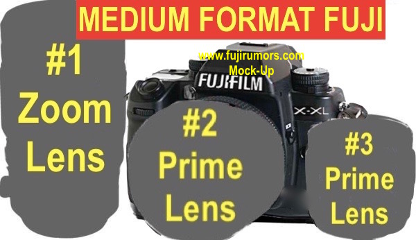 Medium Format Lenses
